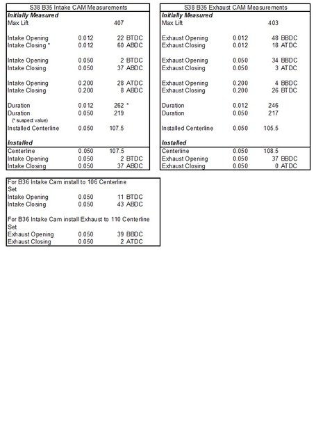 Cam Spec Values M5.jpg