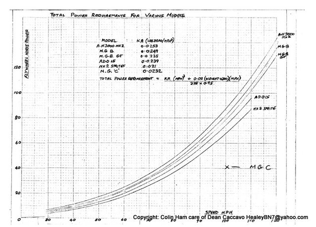 power requirements colin ham-1.jpg